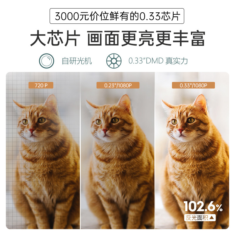 【3期免息】极米new z6家用投影仪 xbygimi极米视界投影机