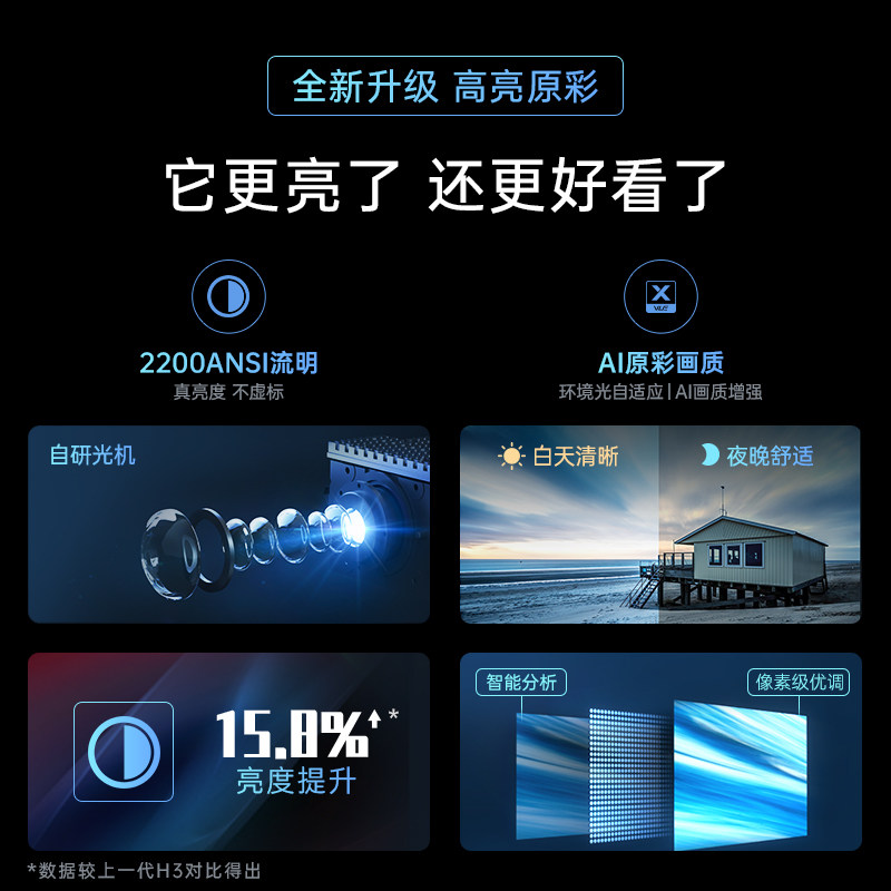 【咨询有礼】【极米h3s】家用3d投影仪 xbygimi极米视界投影机