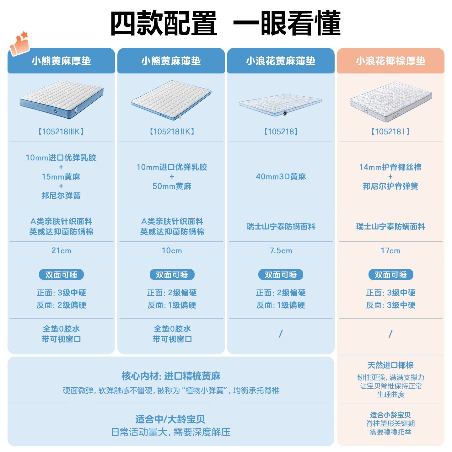 全友家居0胶水卧室家用1米5单人椰棕垫护脊儿童专用1.2m黄麻床垫,淘宝优惠券,粉丝福利购,淘宝优惠卷