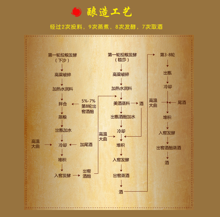 山东梁山酿酒大曲白酒曲中高温浓香型酱香型块曲块米酒黄酒曲曲砖