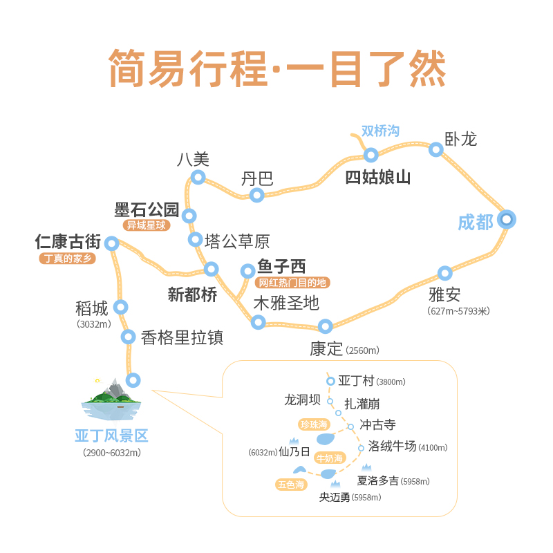 川西跟团游大环线成都到稻城亚丁旅游5天4晚鱼子西四姑娘山8人团-图2