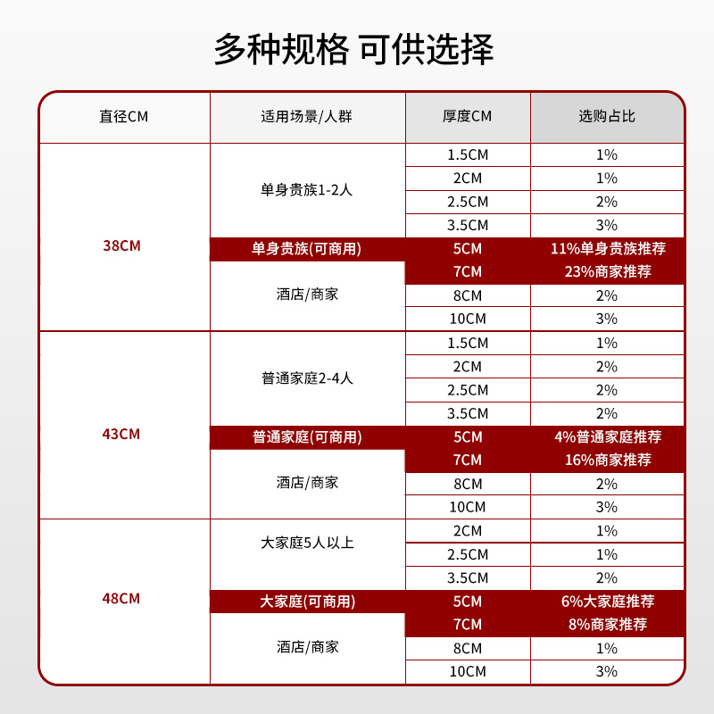 抗菌防霉切菜板家用砧板和面案板水果面板小占粘板塑料菜墩PE商用-图2