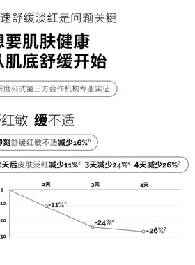研度公式芦荟与乙酰壳糖胺精华