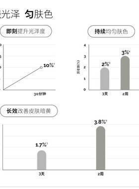 TheOrdinary研度公式EUK精华