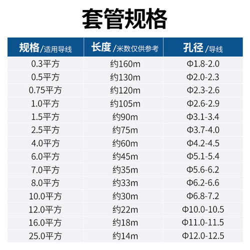 硕方号码管线号机套管电缆线缆PVC梅花管白色亮面套管电线编码 - 图3