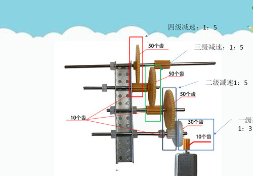 stem齿轮传动机构 变速小车 科普diy 中小学知识拓展实验课程拼装 - 图0