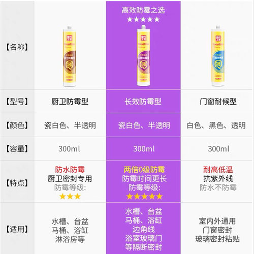 皇氏工匠玻璃胶 防水防霉 密封胶 厨卫专用 中性硅酮 透明瓷白色 - 图2