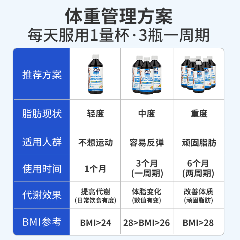 matt脂质代谢液草本进口加速代谢提高代谢身材管理阻碳糖去油腻 - 图2