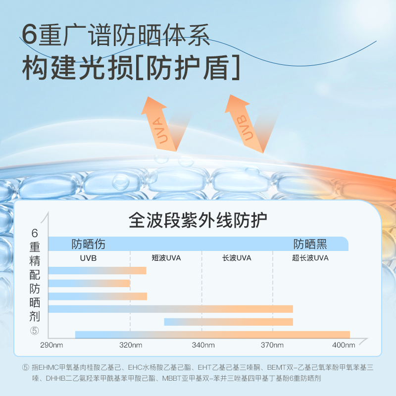 【618加购】悦芙媞雪糕防晒SPF50+清爽轻薄高倍防晒霜面部