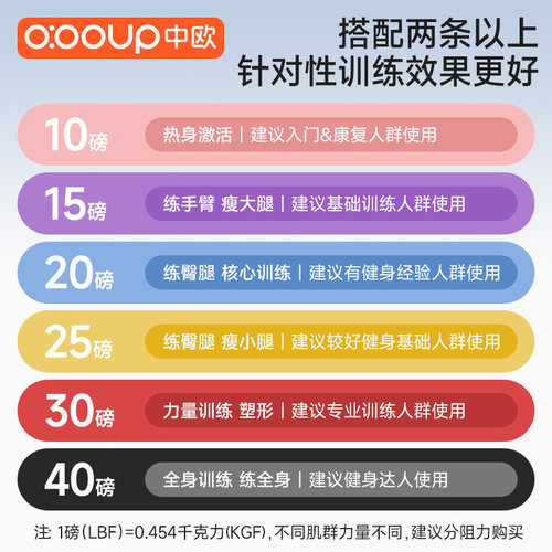 中欧男士健身弹力带阻力带力量训练腿瑜伽拉力绳臀圈带康复运动 - 图3