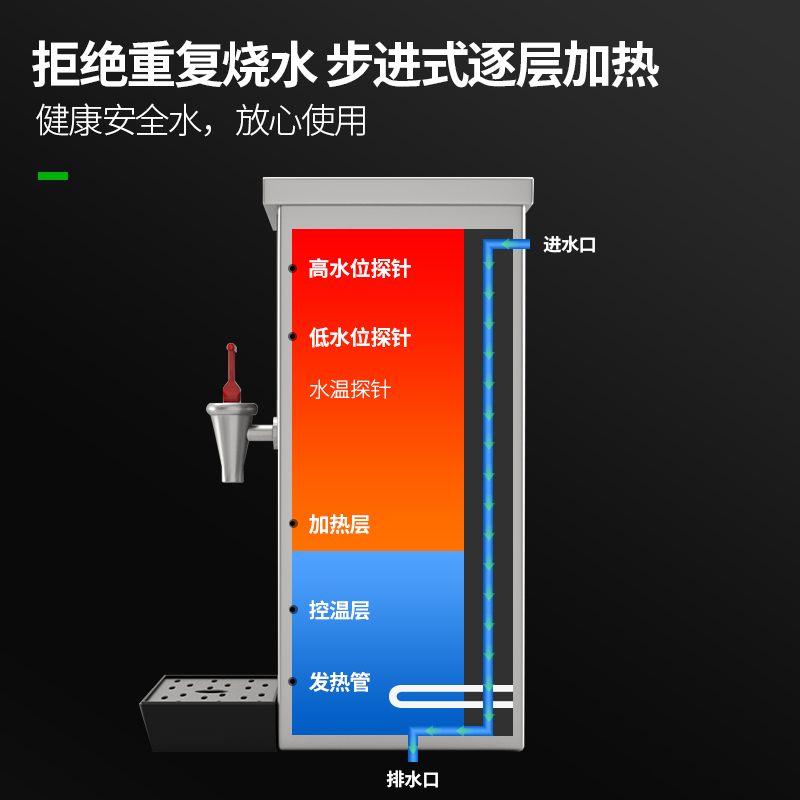 安雪商用步进式开水机奶茶店全自动开水器40/60L饭店烧水机饮水机 - 图2