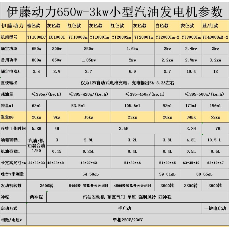 伊藤发电机EU1000I小型汽油发电机静音房车载手提式800W/220V