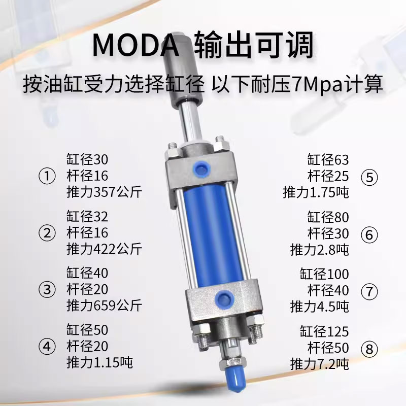 液压缸油缸可调行程双轴双出mob32轻型拉杆式双向MODA40/50/63/80 - 图0