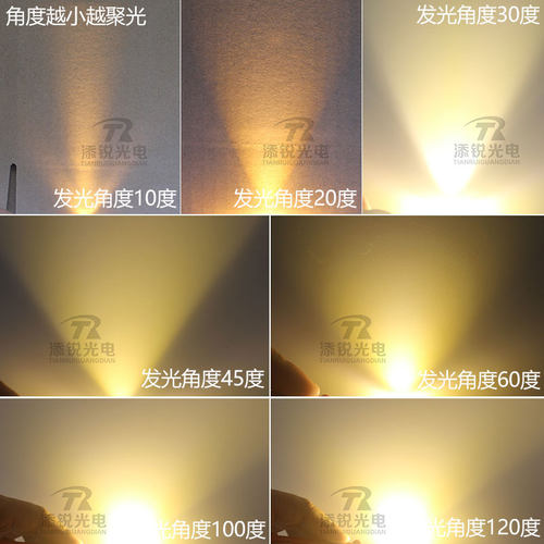 led聚光仿流明1w3w透镜直径13 15 16 22mm大功率RGB灯珠平凸透镜 - 图2