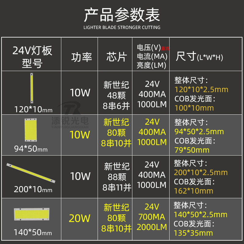 LED灯板24V COB硬灯条10W20W长条led高亮灯珠汽车仪器改造面光源-图3