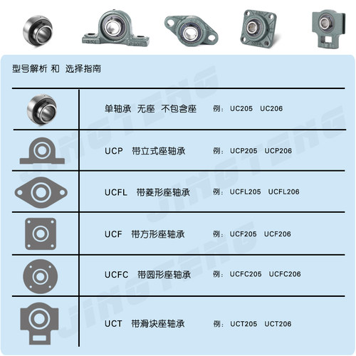进口NSK轴承UC203外球面UCP204带座UCFL205 206 UCF207 208 209D1 - 图0