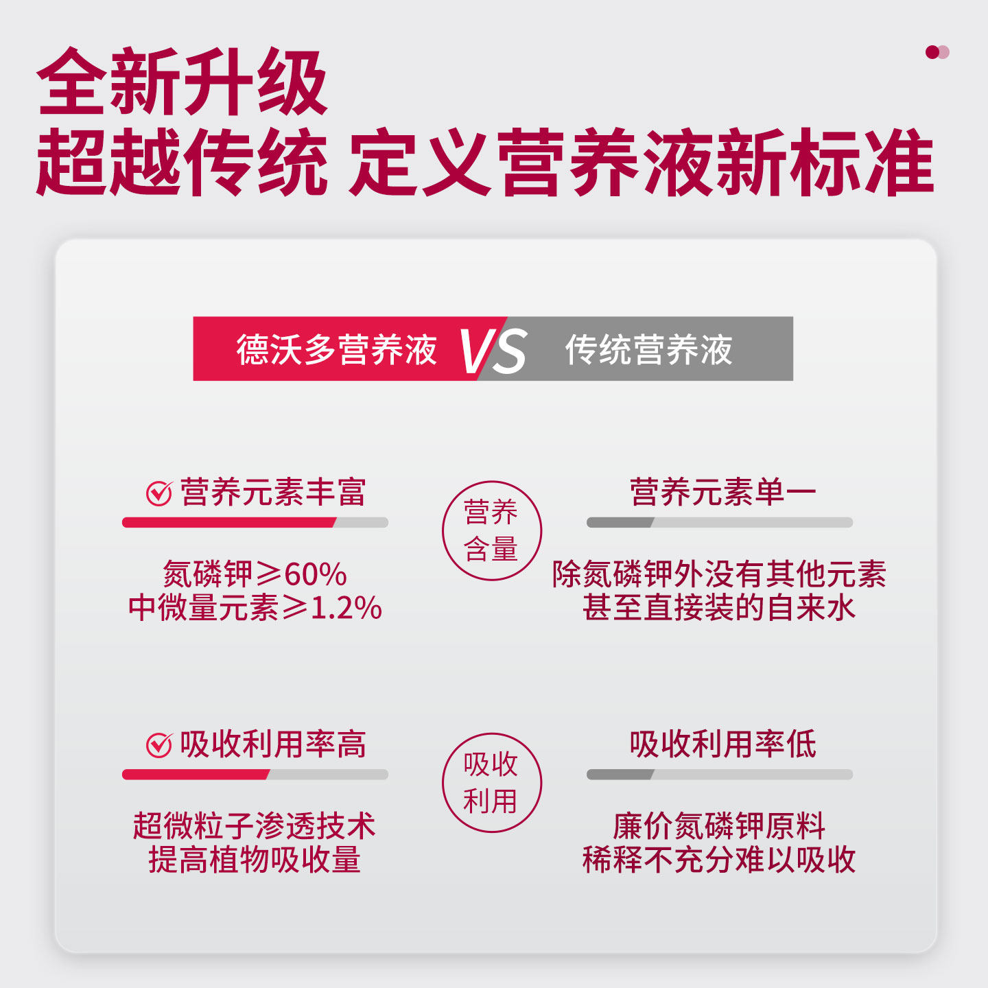 德沃多梅花树专用营养液盆栽腊梅肥料阳台庭院老桩促开花有机肥料,淘宝优惠券,粉丝福利购,淘宝优惠卷