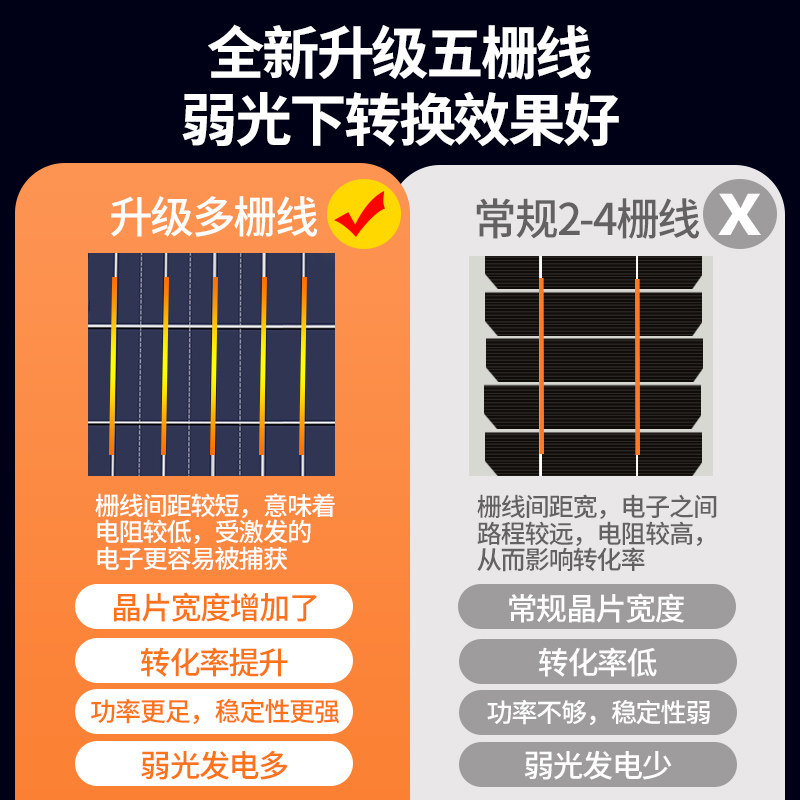 新款室外感应投光灯 雷迪朗灯具景观庭院灯饰