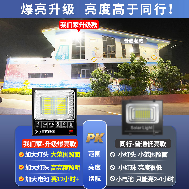 2024新款太阳能户外庭院灯家用屋内防水新型农村感应照明led路灯 - 图1