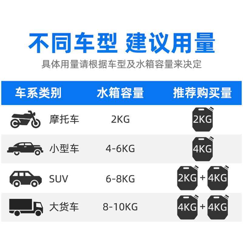 车仆汽车防冻液发动机冷却液红色绿色冷冻长效水箱宝四季大桶正品 - 图1