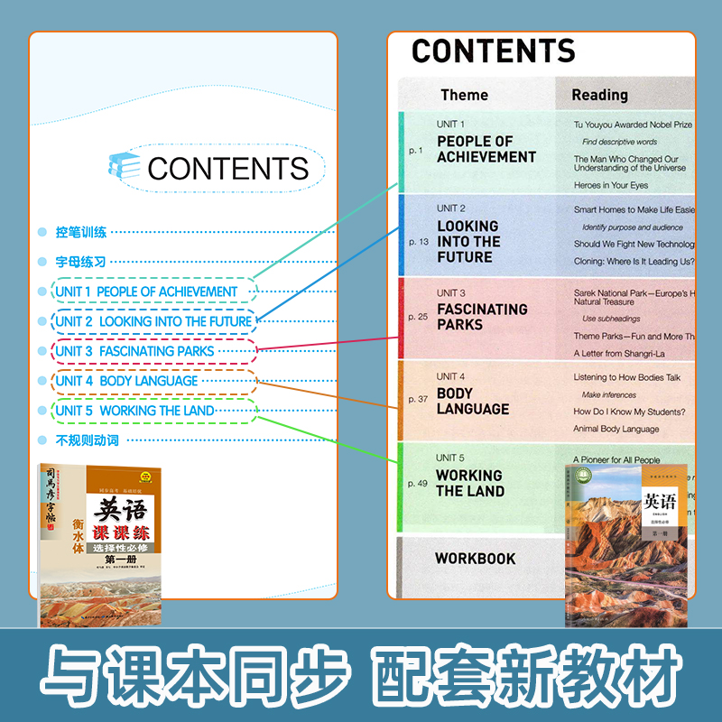 高中英语同步字帖高二选择性必修第一册人教版课本同步练字帖2024版司马彦写字课课练高中生硬笔书法临摹描红写字本衡水体写字练习 - 图1