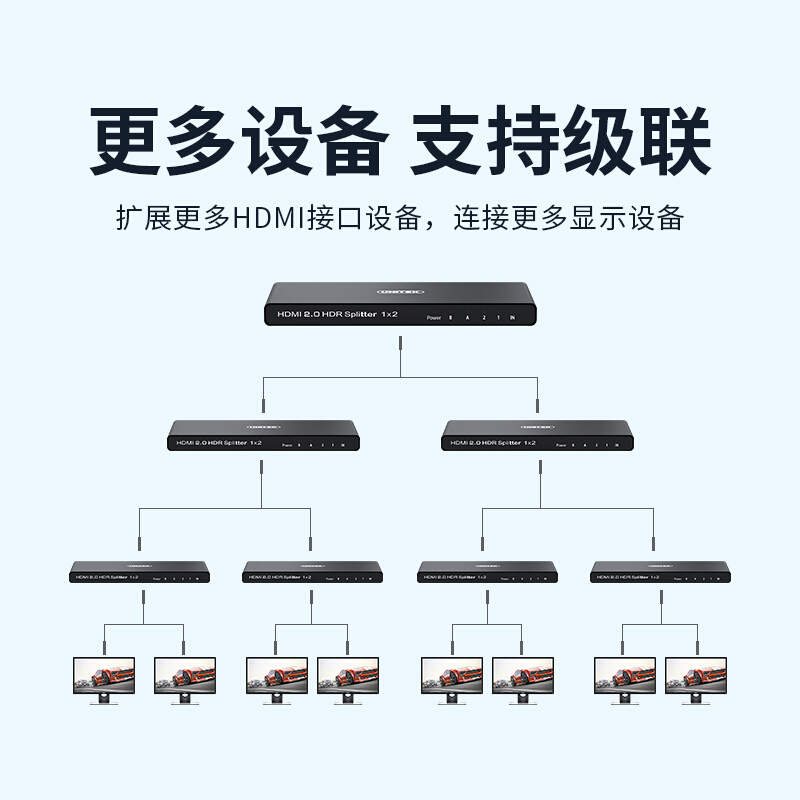 优越者 HDMI2.0分配器一进二出 1进2出4K60Hz高清一分二  V118A - 图3