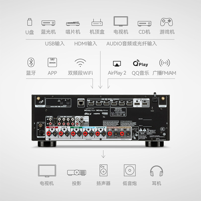 DENON/天龙AVR-X2800H家庭影院7.2声道AV功放蓝牙8K网络USB功放机 - 图2