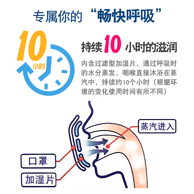 日本进口小林制药加湿口罩飞机睡眠保湿润喉睡觉立体口罩透气3枚