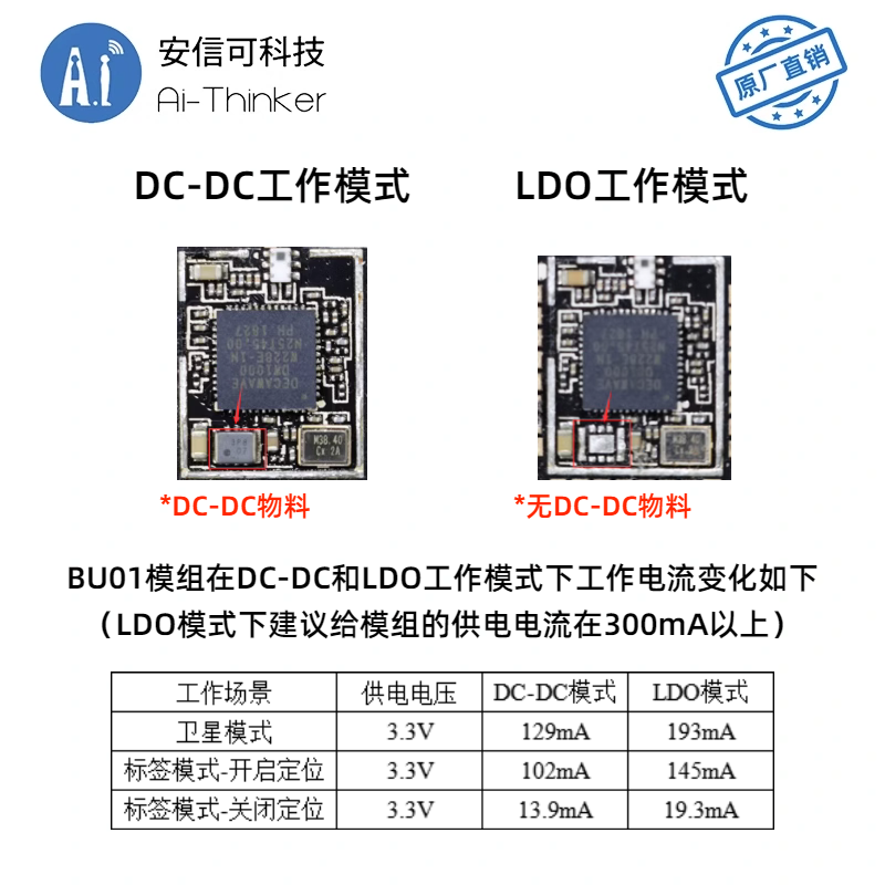 安信可UWB室内定位模组标签+基站超宽带近距离高精度测距模块BU01 - 图2