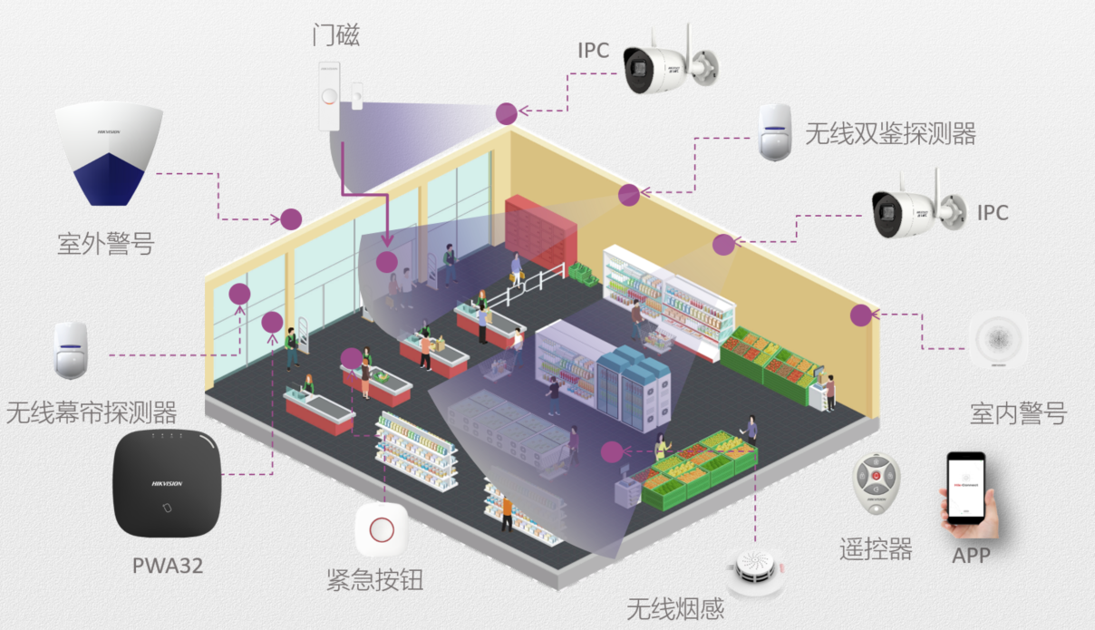 海康威视无线DS-PWA32-HSR报警主机支持手机APP报警主机别墅无线