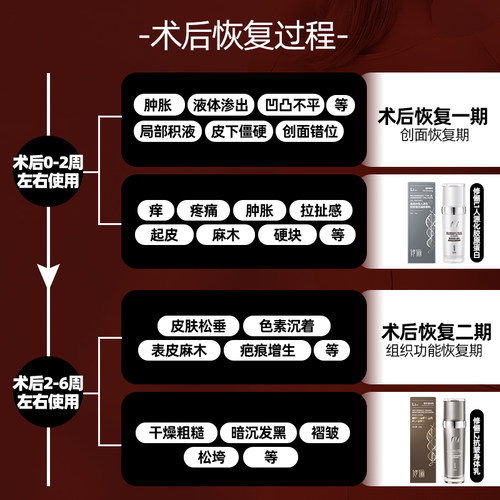 [线下同款]怀美一期腰部脂术后环吸收腰腹塑身腰封吸抽塑形束身衣 - 图1