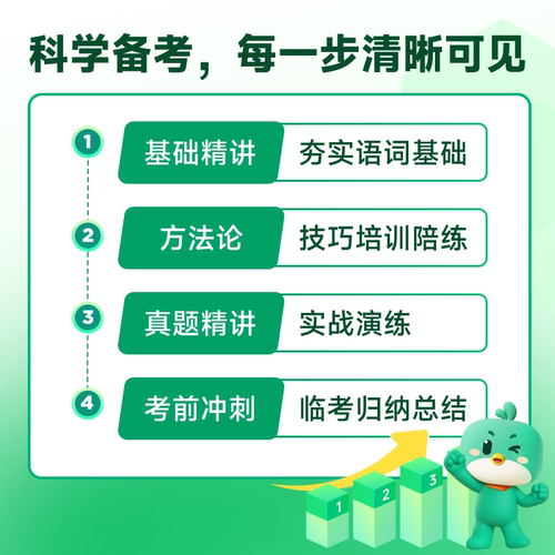 新东方2026考博英语医学博士考试网课 真题视频课件网络课程 - 图3