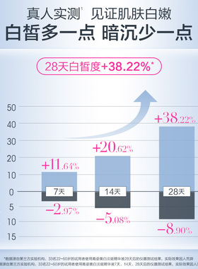 高姿淡斑小白管美白次抛面部精华液温和修护焕白淡痘印敏肌适用