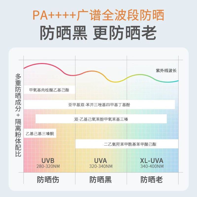 美康粉黛美白水感防晒乳全身防水清爽面部隔离妆前三合一防晒霜女,淘宝优惠券,粉丝福利购,淘宝优惠卷