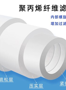 PP SEDIMENT FILTER 10寸插入式棉滤芯自来水过滤器棉芯 1MICRON
