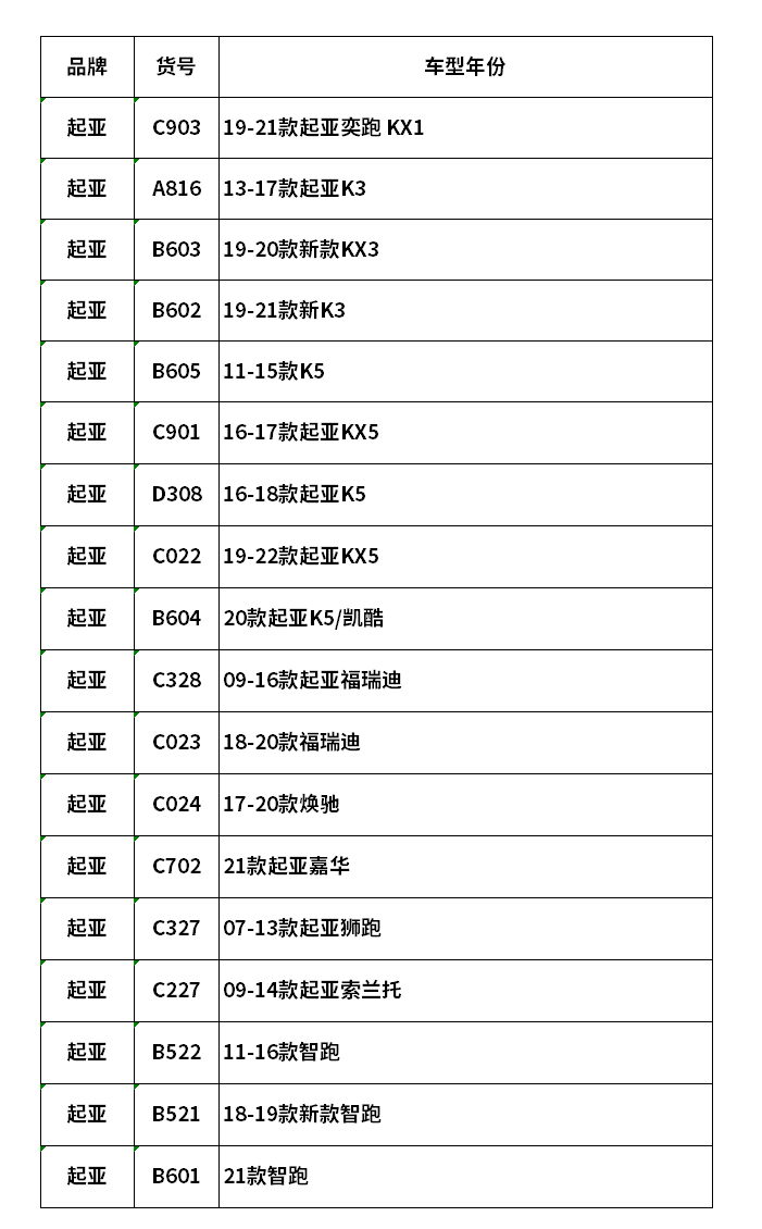 起亚KX1/奕跑/K2/K3/KX3/K5/KX5/凯酷专用无线充电车载手机支架-图0