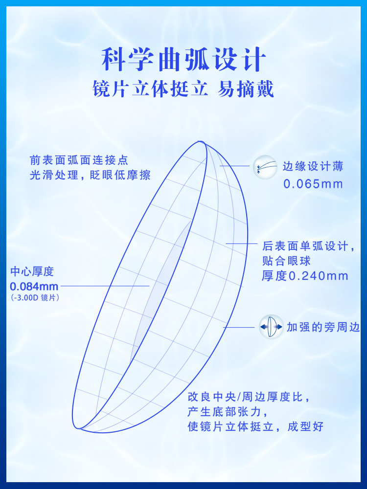 强生隐形近视眼镜盒润眸双周抛6片视客眼镜旗舰店盒隐型眼镜正品-图2