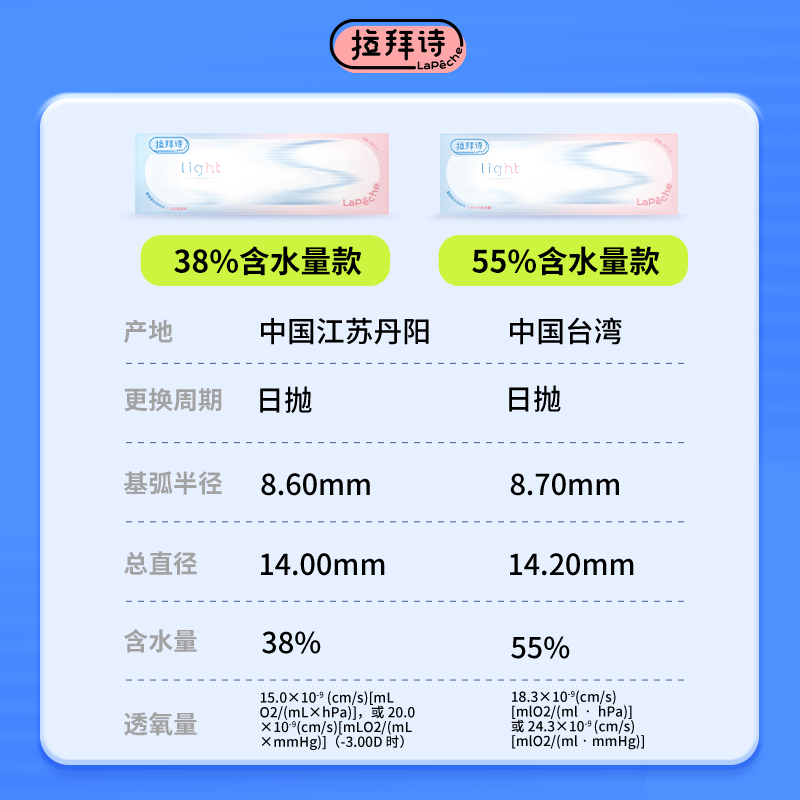 Lapeche拉拜诗light系列双子片日抛近视隐形眼镜30片盒双含水视客 - 图1