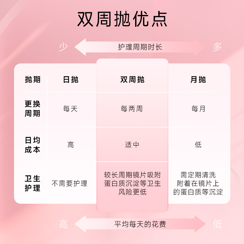 爱如久eRouge美瞳双周抛6片大小直径自然隐形眼镜爱谢aisei视客-图1