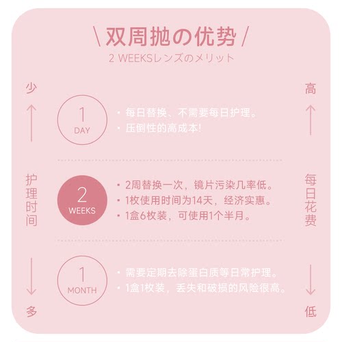 爱如久eRouge美瞳双周抛6片大小直径自然隐形眼镜爱谢aisei视客 - 图1