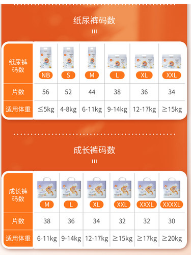 么么橙弱酸潮流元气超薄纸尿裤一体成长拉拉裤NB至XXXXL码尿不湿 - 图1