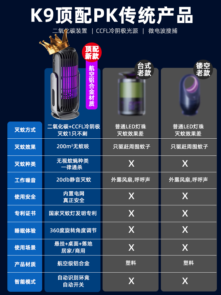 灭蚊灯家用灭蚊神器驱蚊器室内捕防杀蚊子电击式灭蚊器K9 - 图2