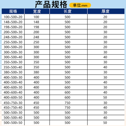 球墨铸铁雨水篦子地沟盖板下水道重型沟盖板排水沟盖板铁篦子水沟 - 图2