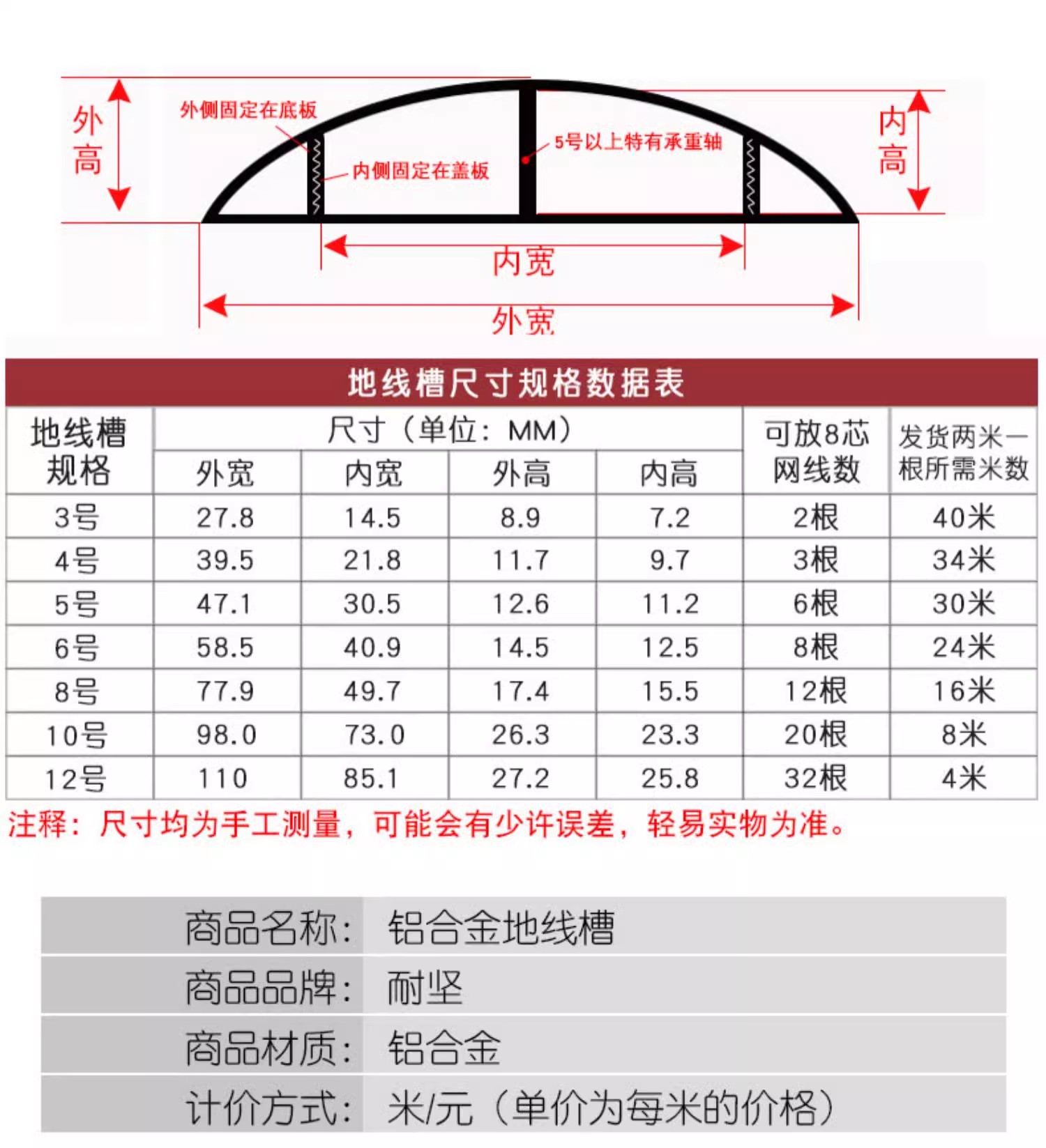 明装铝合金走线地槽半圆隐形装饰神器自粘地线槽明线美观地板u型 - 图2