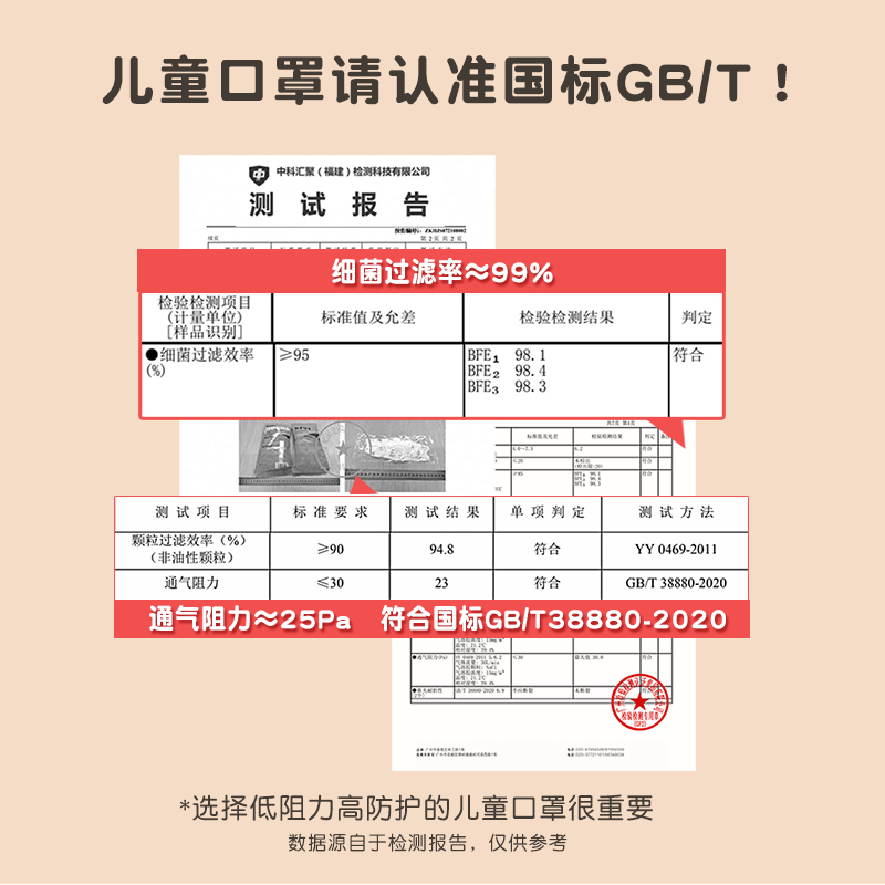 儿童口罩新国标女孩3d立体小孩专用8-12岁一次性夏季透气gbt38880