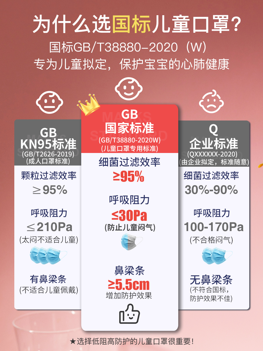 迪咕咪儿童口罩男孩小孩专用3D立体宝宝新国标8到12岁男童不勒耳