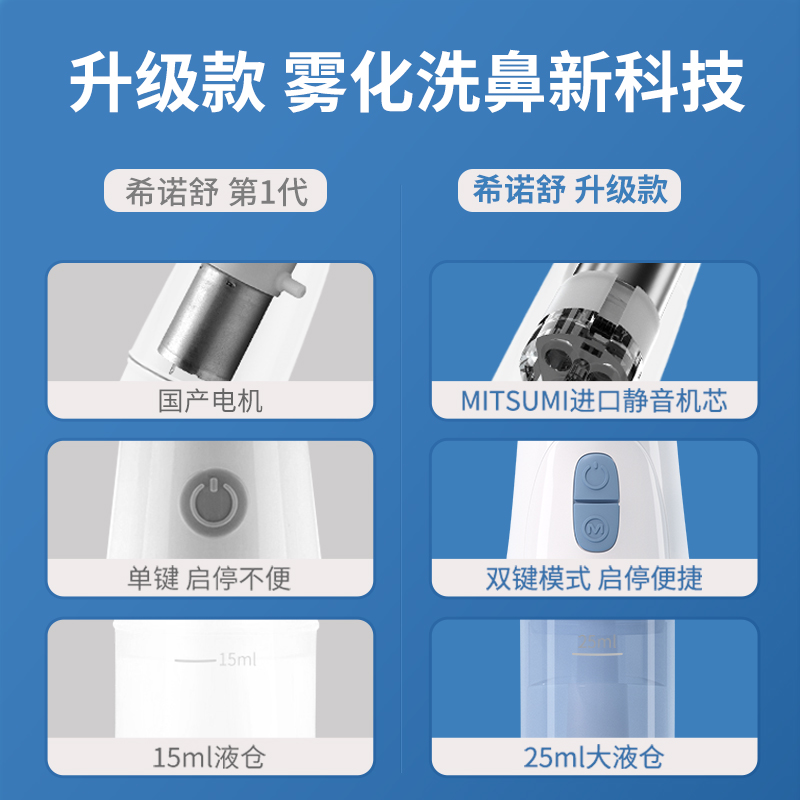 希诺舒儿童电动洗鼻器家用鼻腔冲洗器鼻炎鼻腔喷雾式吸鼻冲鼻器-图2