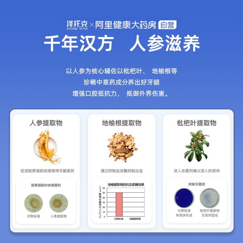 泽托克人参护龈牙膏固齿日本进口防蛀含氟清新口气防牙周炎牙出血-图0