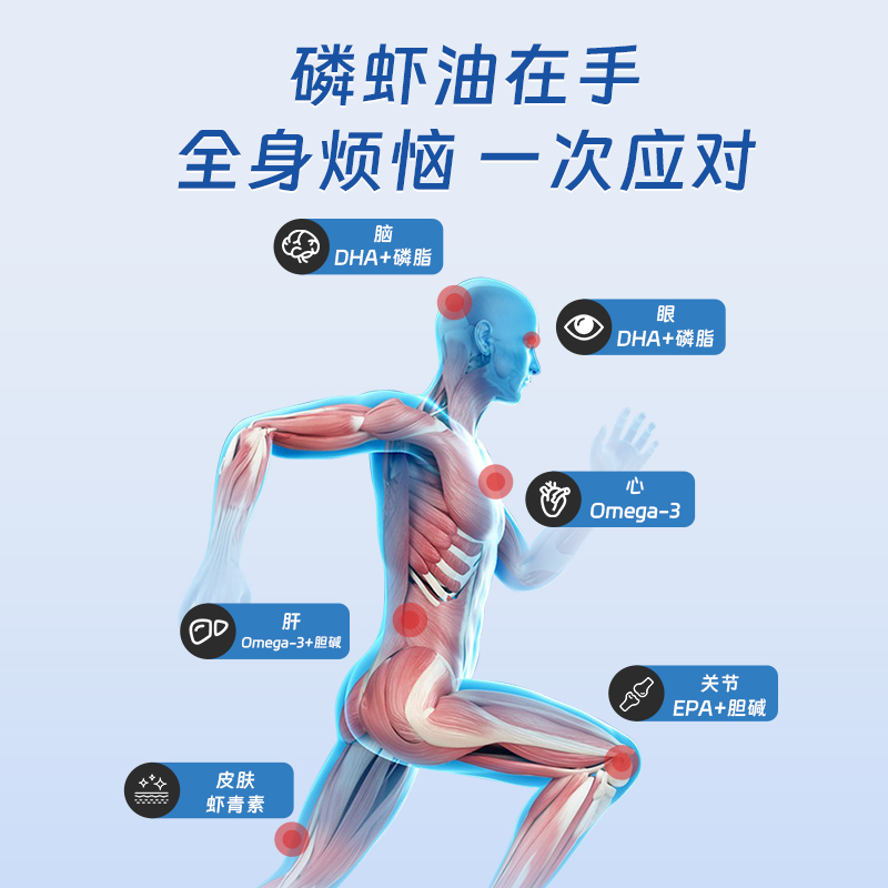 美国进口瑞普斯深海南极磷虾油胶囊血管清理健康呵护omega3虾青素-图0