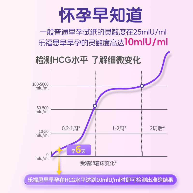 乐福思验孕棒早孕试纸早早孕精准测试纸高精度测孕验孕条测怀孕笔